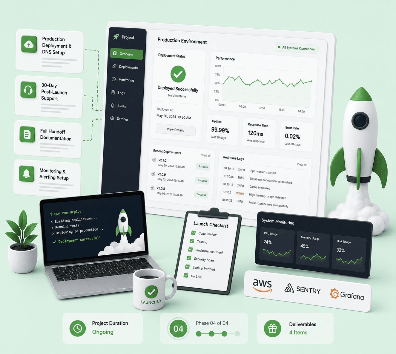 Launch & Support — Zero-downtime launch and ongoing care.