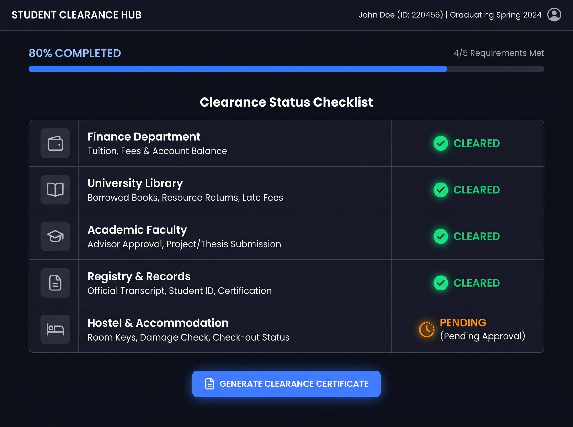 E-Clearance
