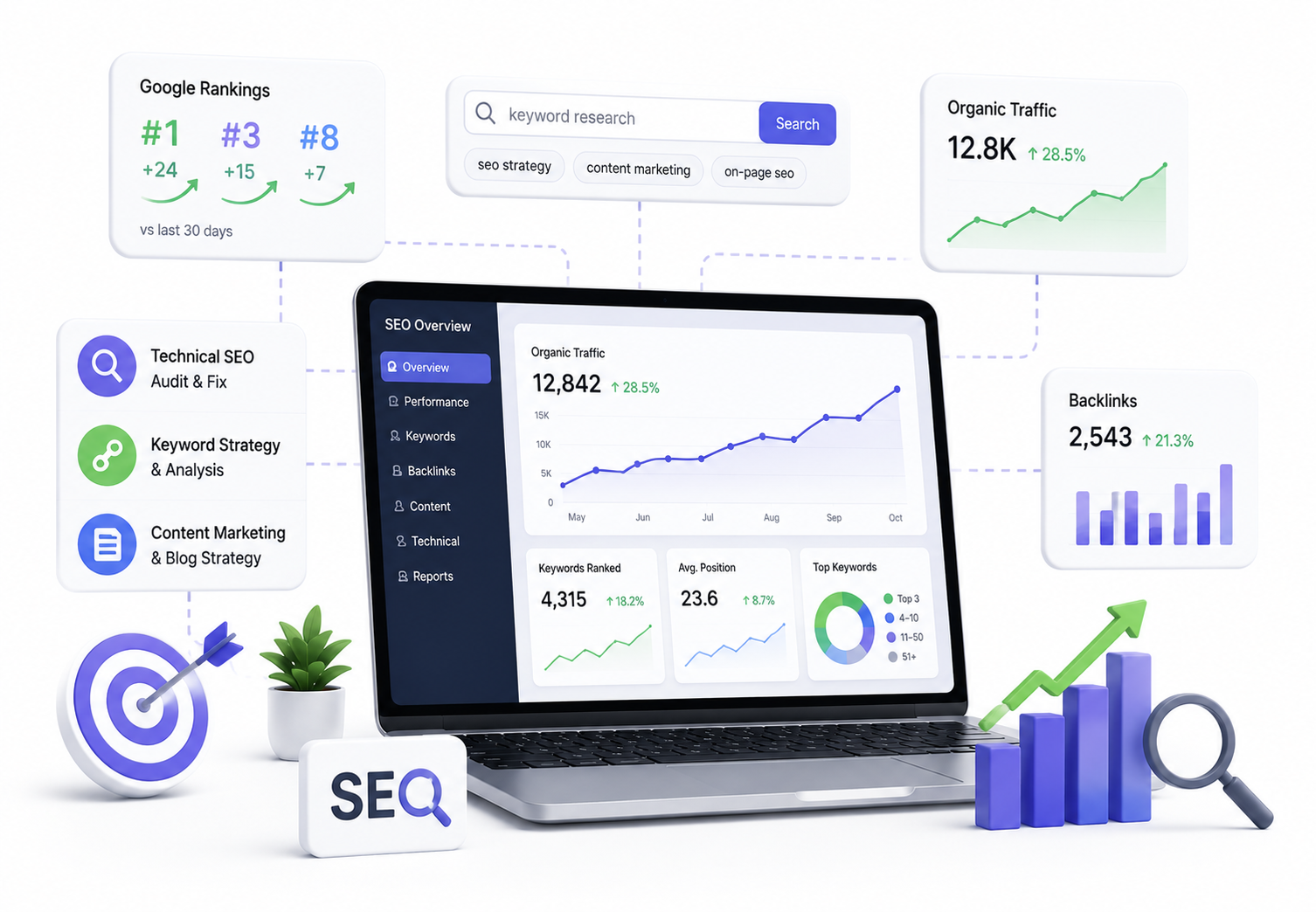 SEO & Marketing