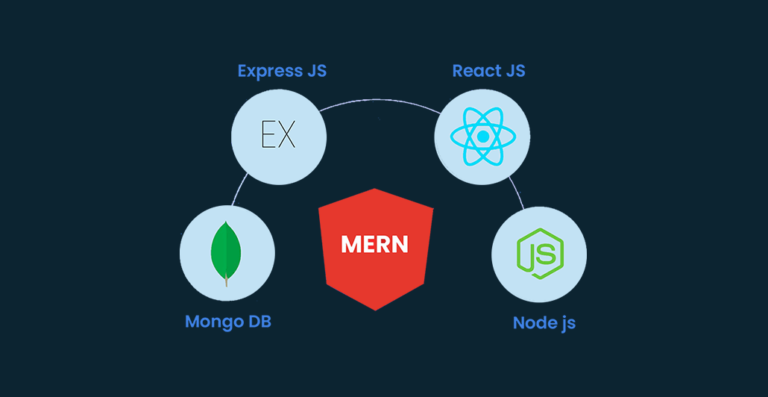 The MERN Developer Roadmap: From Beginner to Pro